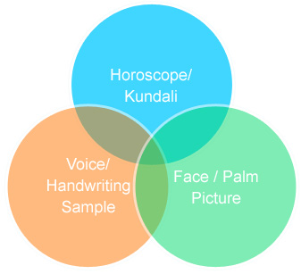 Dr. Prem Gupta Kundli