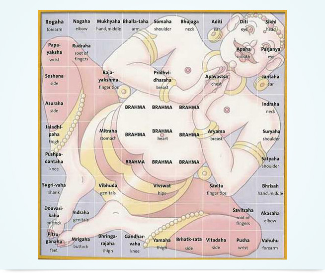 Dr. Prem Gupta Vastu